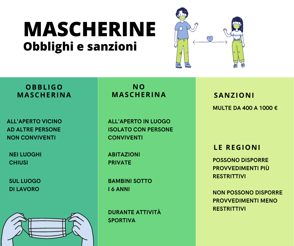 Comunicazione nuovo caso di positività da Covid-19